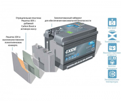   Exide Premium 6-95  (EA955)