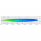   Osram LEDDL103-SP 12/24 FX250-SP